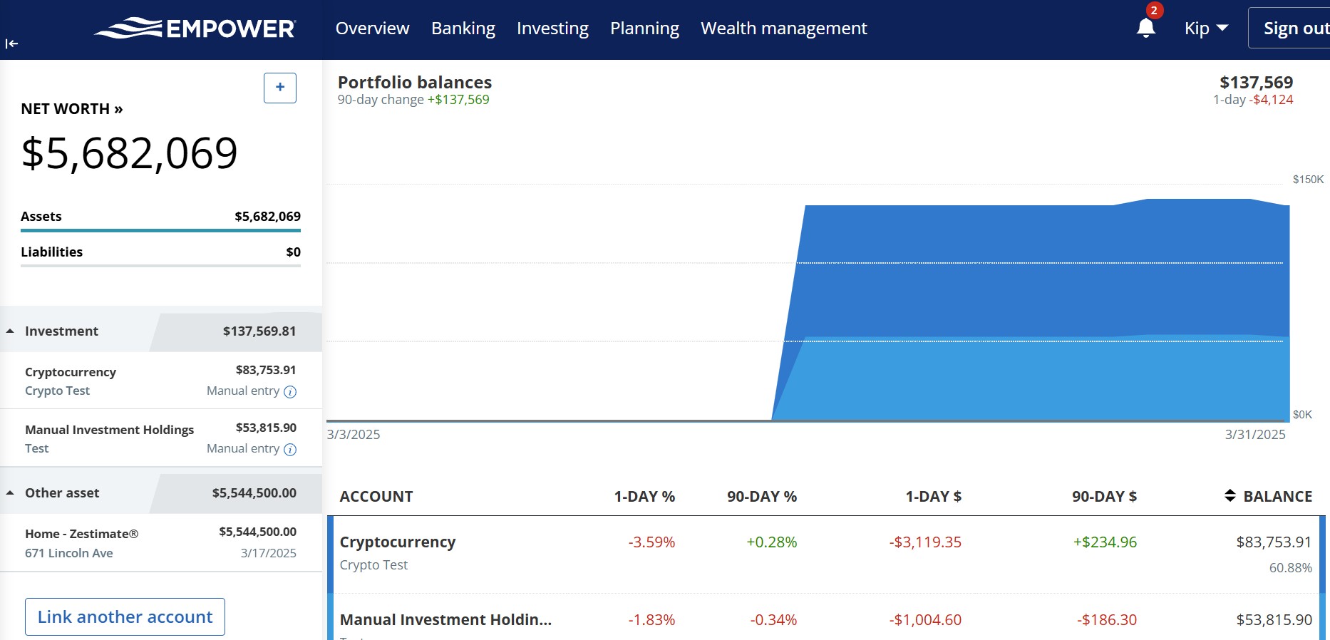 Dashboard view of the Empower investment and retirement tracking platform.