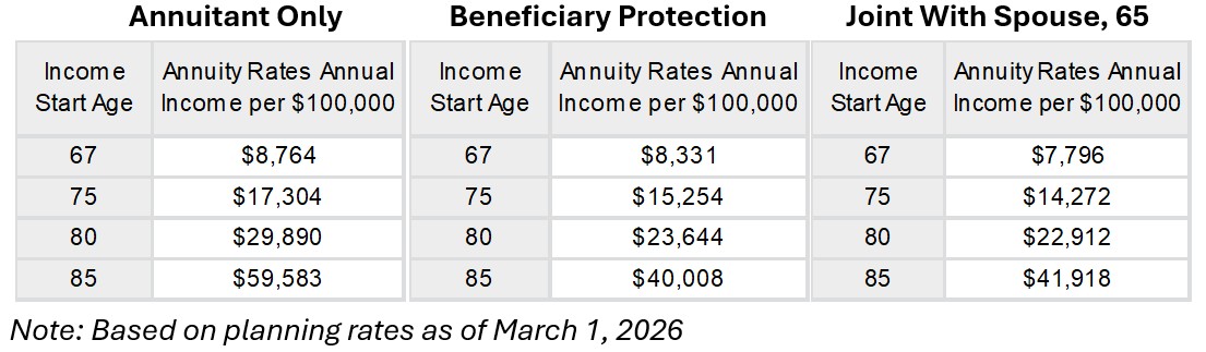 A comparison chart highlighting different types of annuities and their features.